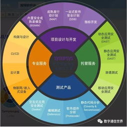 筑牢軟件安全屏障，驅動汽車產業智能變革