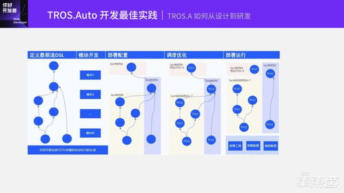 基于TogetherROS.Auto的地平線智能駕駛軟件開發范式探索 技術公開課全程實錄與開發實踐