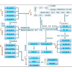 廣州聯勝專業開發 荔灣K場管理軟件操作說明與代理服務全解析