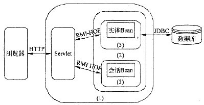 信息系統(tǒng)集成服務(wù)中的身份認(rèn)證方式 便利與安全的雙重保障